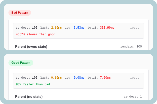 Benchmark comparing state kept in the parent versus moved down to Counter, over 100 clicks